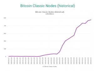 Coin+Dance+_+Bitcoin+Nodes+Summary+-+Google+Chrome+2016-02-15+13.55.37