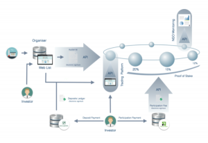 eAuction-structure-EN2.1