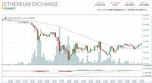 screenshot-poloniex.com-2016-06-29-10-23-14