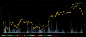 screenshot-bitcointicker.co 2016-07-03 14-01-58