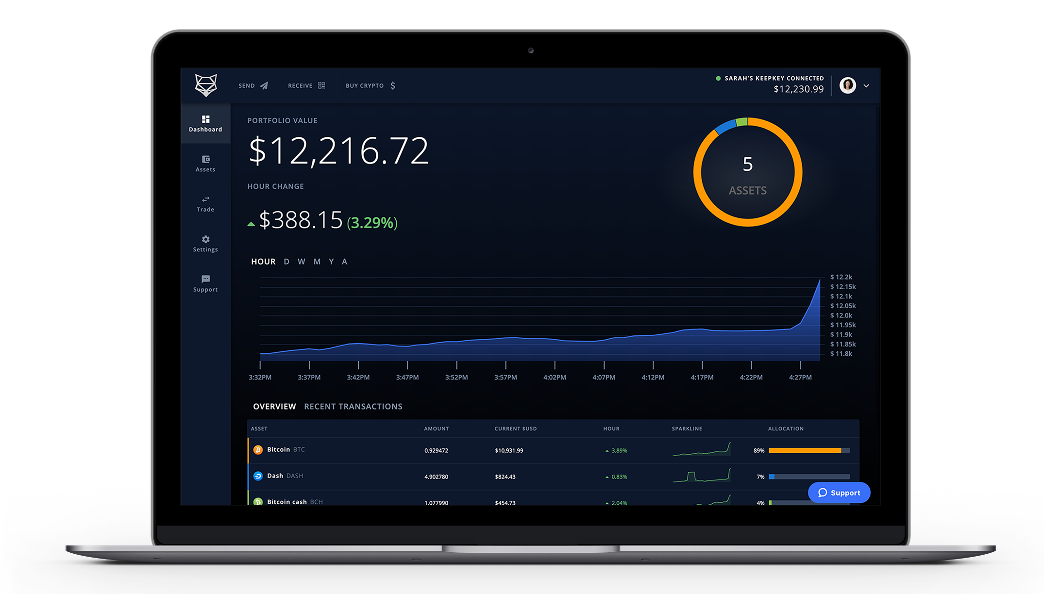 ShapeShift Celebrates Five Years Anniversary With New Platform Launch