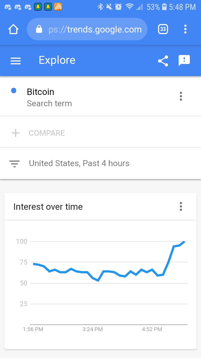 Bitcoin Price Goes Up After Donald Trump Says Cryptocurrencies Aren’t Money