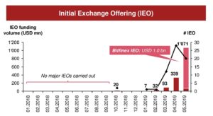 PwC-Strategy&-ICO-Report-Summer-2019-page-0081