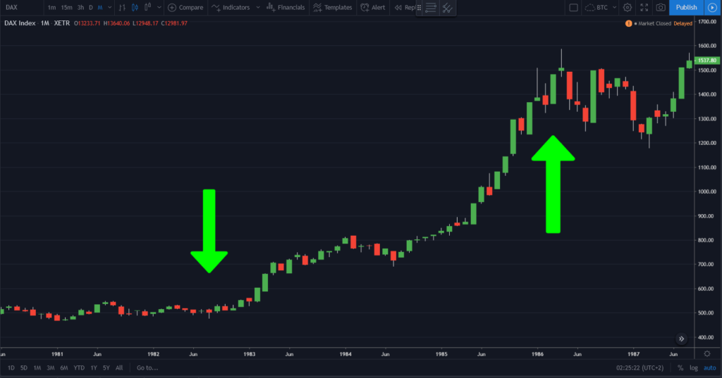Jim Rogers’ four years of hodling