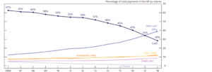 Cash payments share compared to other means of payment