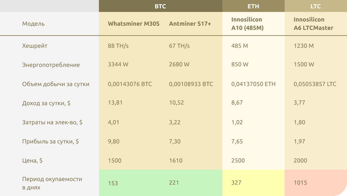 Восстановление BTC