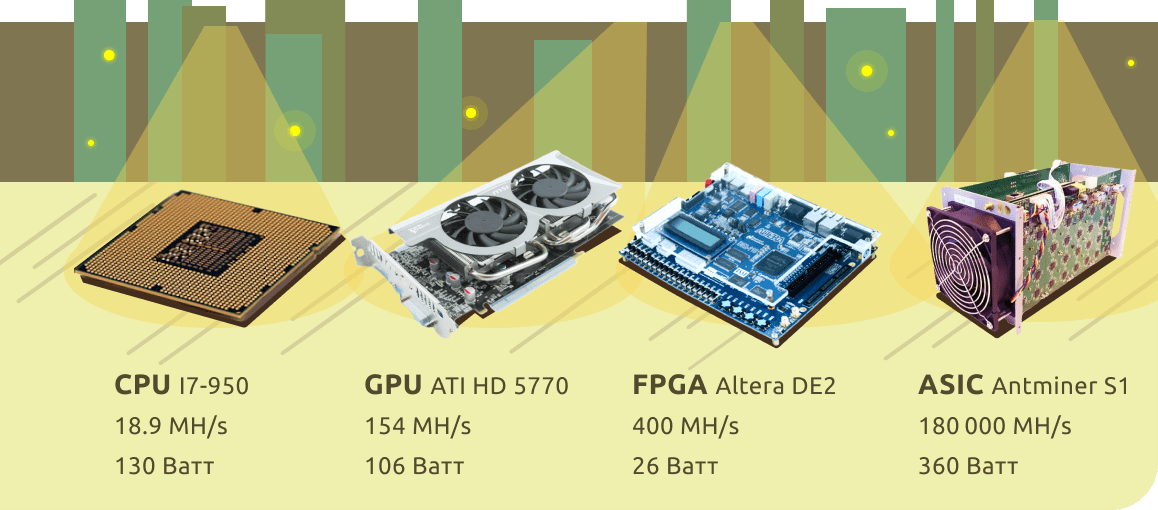 Эволюция устройств для майнинга