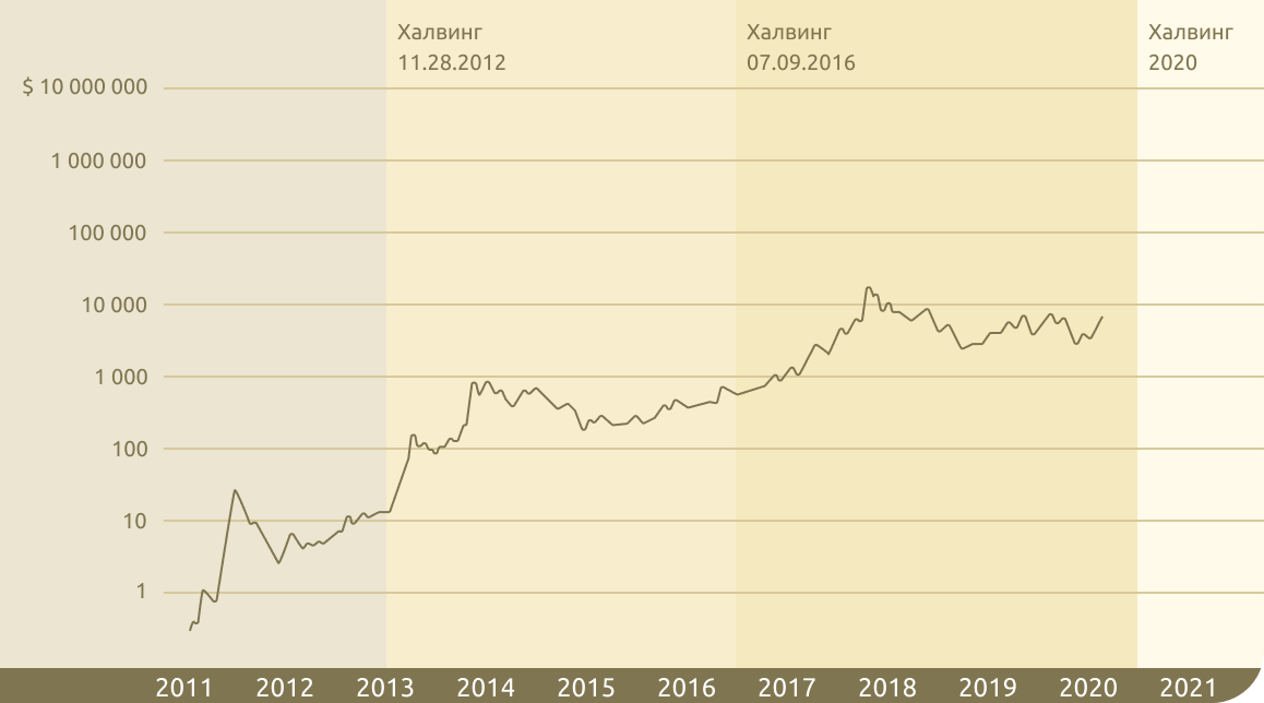 На чем майнят криптовалюту