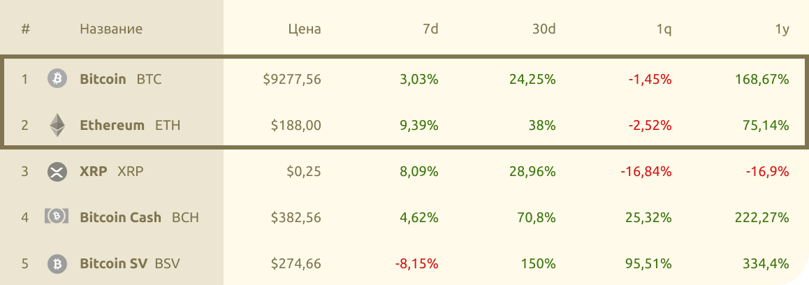 Восстановление BTC