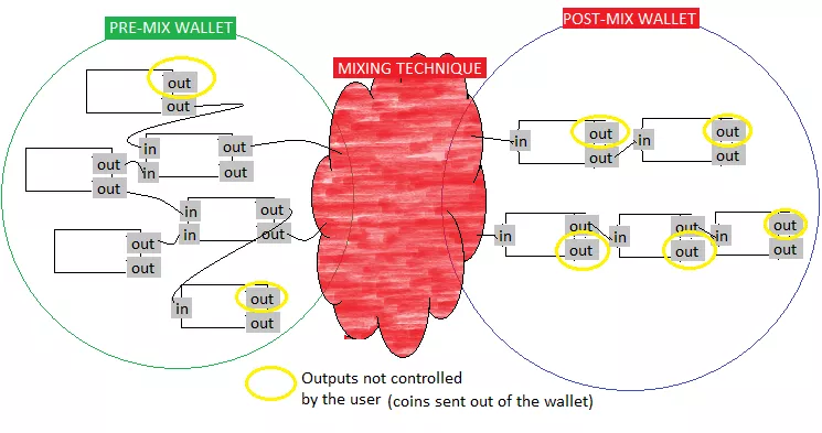 Протокол ZeroLink обещает полную анонимность биткоин-транзакций