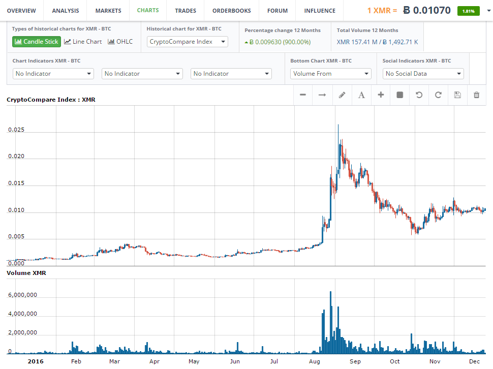 Monero Darknet Markets