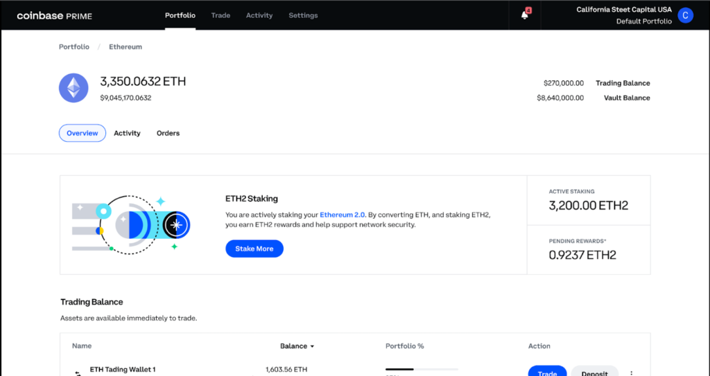 Coinbase открыла возможность стейкинга Ethereum для институциональных клиентов