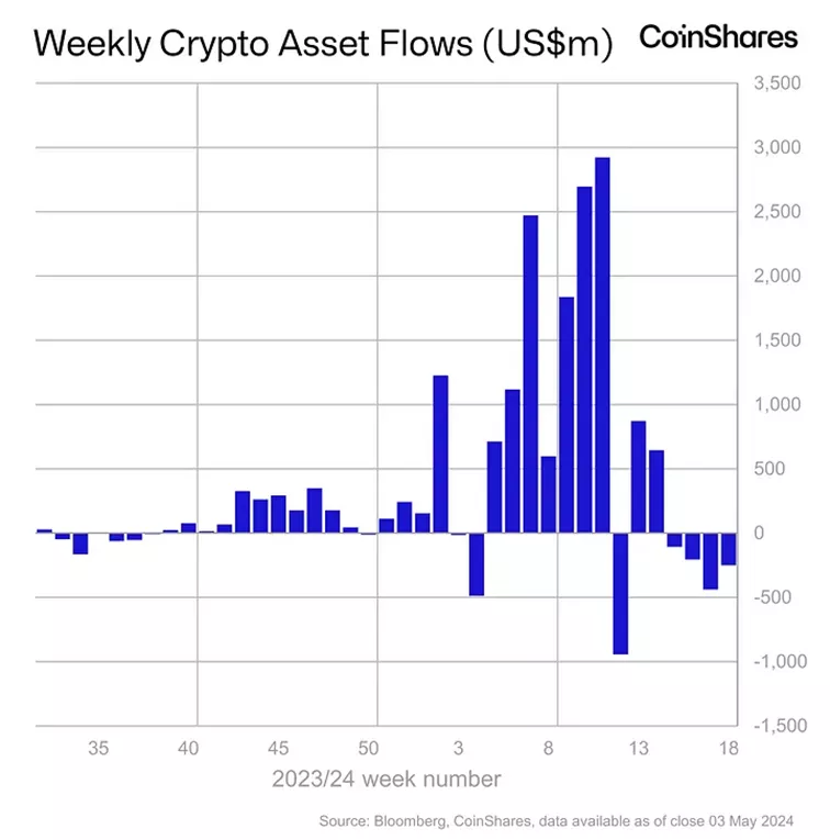 Позитивный старт торгов ETF в Гонконге смягчил отток из американских фондов