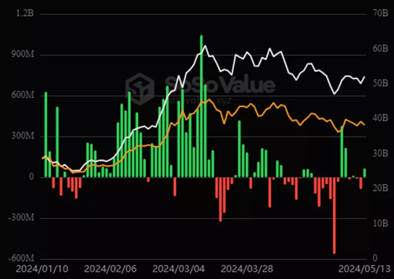 Спотовый биткоин-ETF от VanEck в январе-марте привлек $109 млн