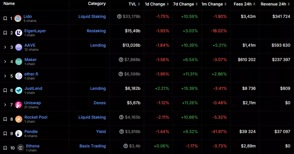 Криптокарты от Tezos и Bybit, универсальное приложение Coinbase и другие события...