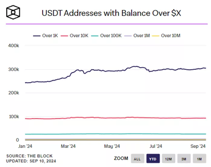 Аналитики зафиксировали приток USDT на биткоин-биржи