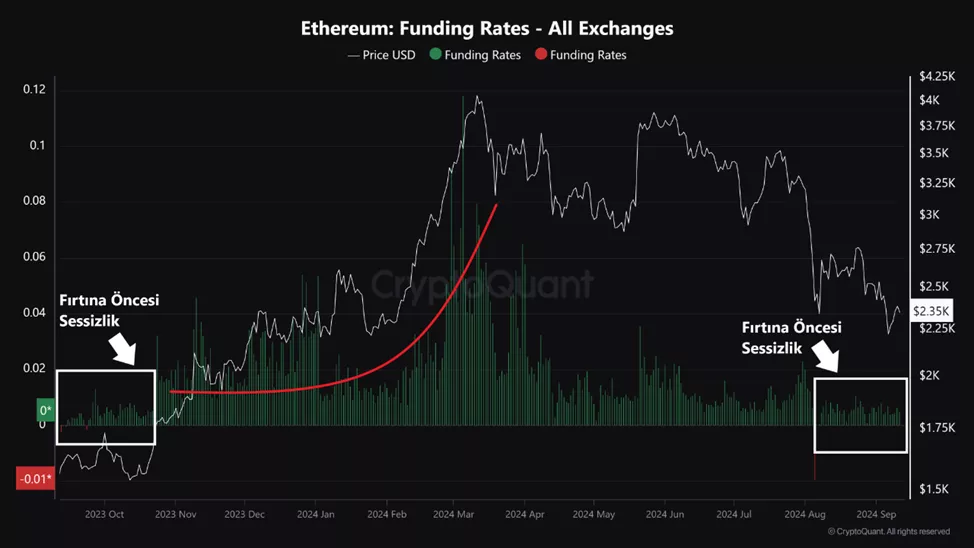 Эксперт назвал необходимое условие для «параболического» роста Ethereum