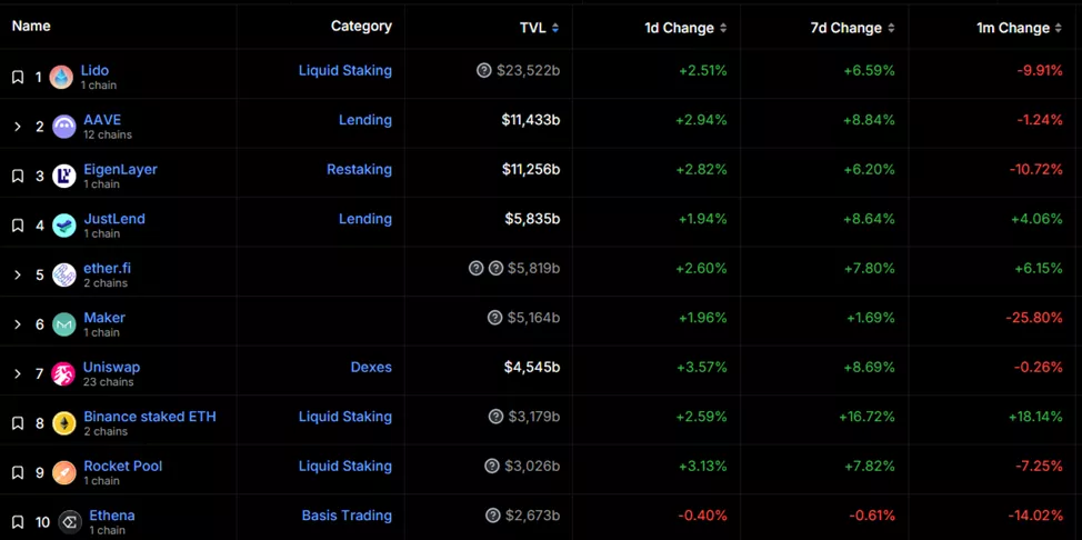 Кредитная карта от Ether.fi и Scroll, лицензия Binance в Индонезии и другие события...