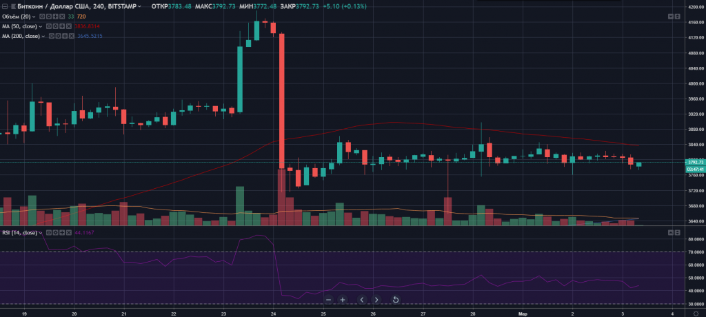 Хардфорк Constantinople, анонс Samsung Galaxy S10 и другие события недели