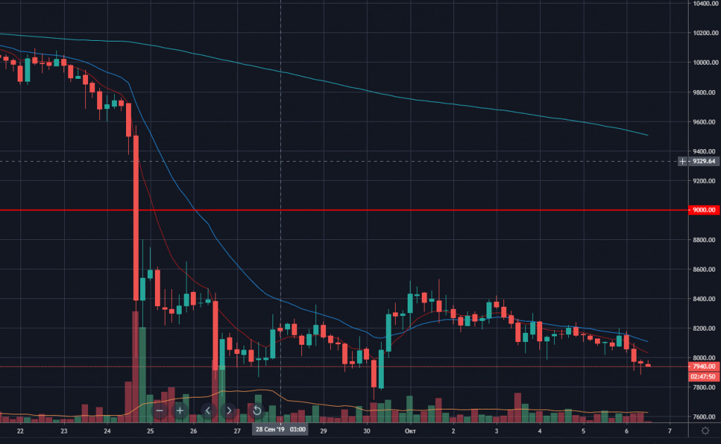 Подтверждение запуска TON, раскол тестнета Ethereum и другие события недели