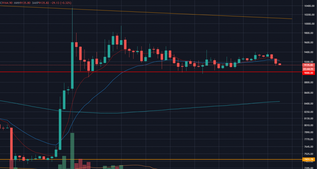 Изоляция интернета в России, кошелек для TON, утечка данных с BitMEX и другие события недели