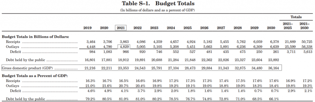 Администрация Трампа намерена увеличить бюджет США для усиления контроля за биткоином