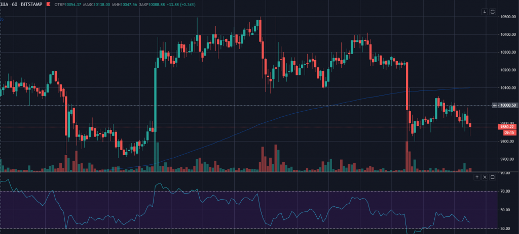 Мгновенный обвал XRP на BitMEX, переход Steemit на TRON и другие события недели