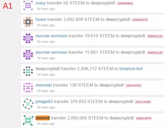 Сообщество Steem обвинило Poloniex и Джастина Сана в попытке захватить власть над сетью