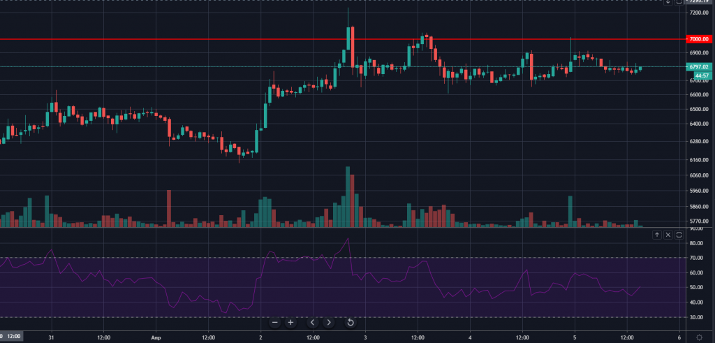 Иски против крупнейших биткоин-компаний, поглощение CoinMarketCap и другие события недели
