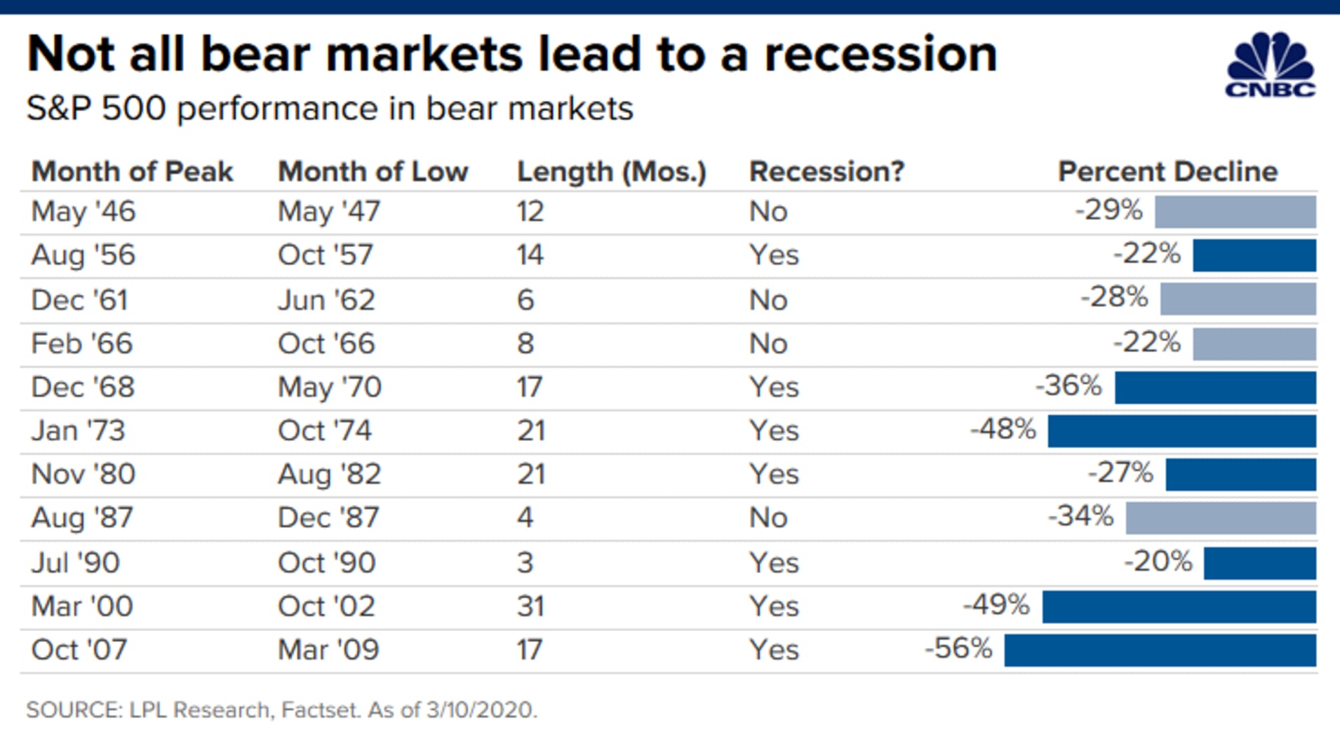 Мнение: вероятность рецессии в мировой экономике высока