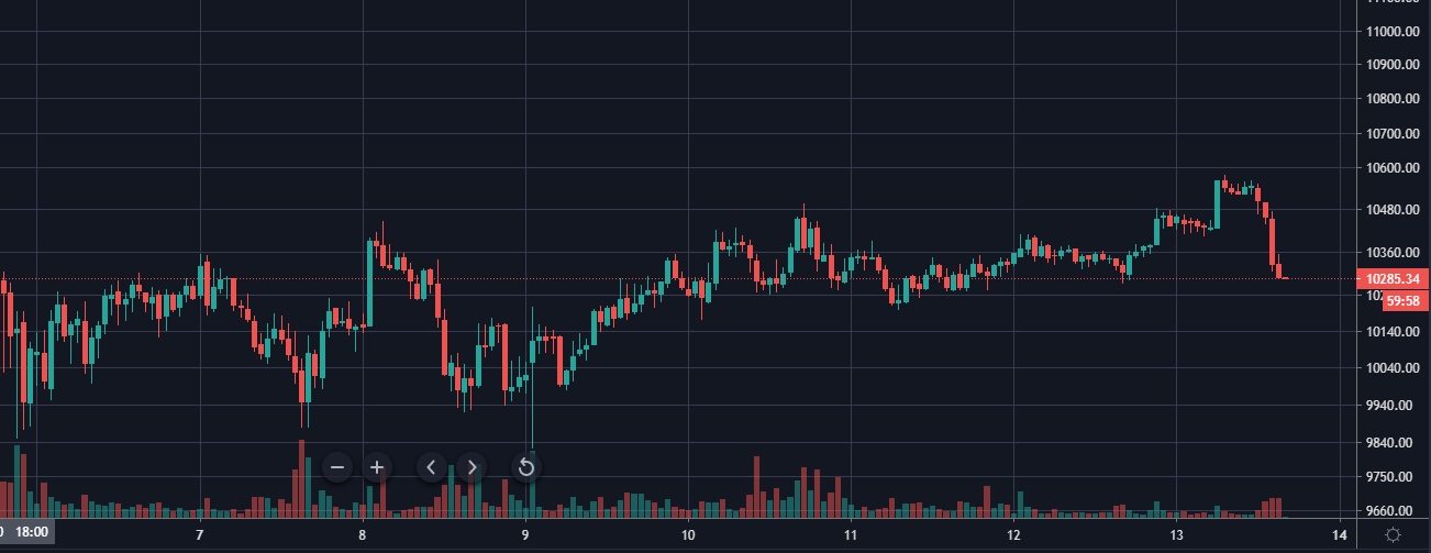 Ограничения от Bittrex, смарт-контракт на биткоине, продажа кошелька с $700  млн и другие события