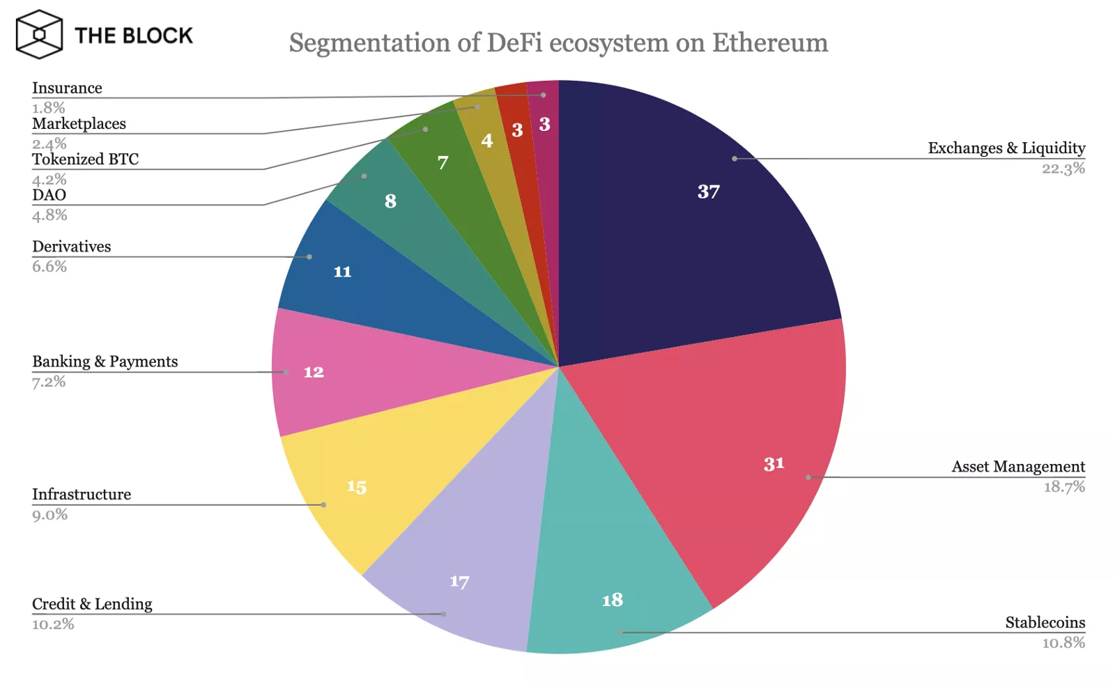 DEX, ДАО и токенизированные биткоины: как не заблудиться в дебрях DeFi