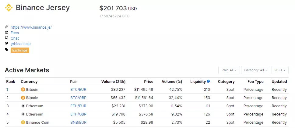 Binance закроет криптофиатную биржу на острове Джерси