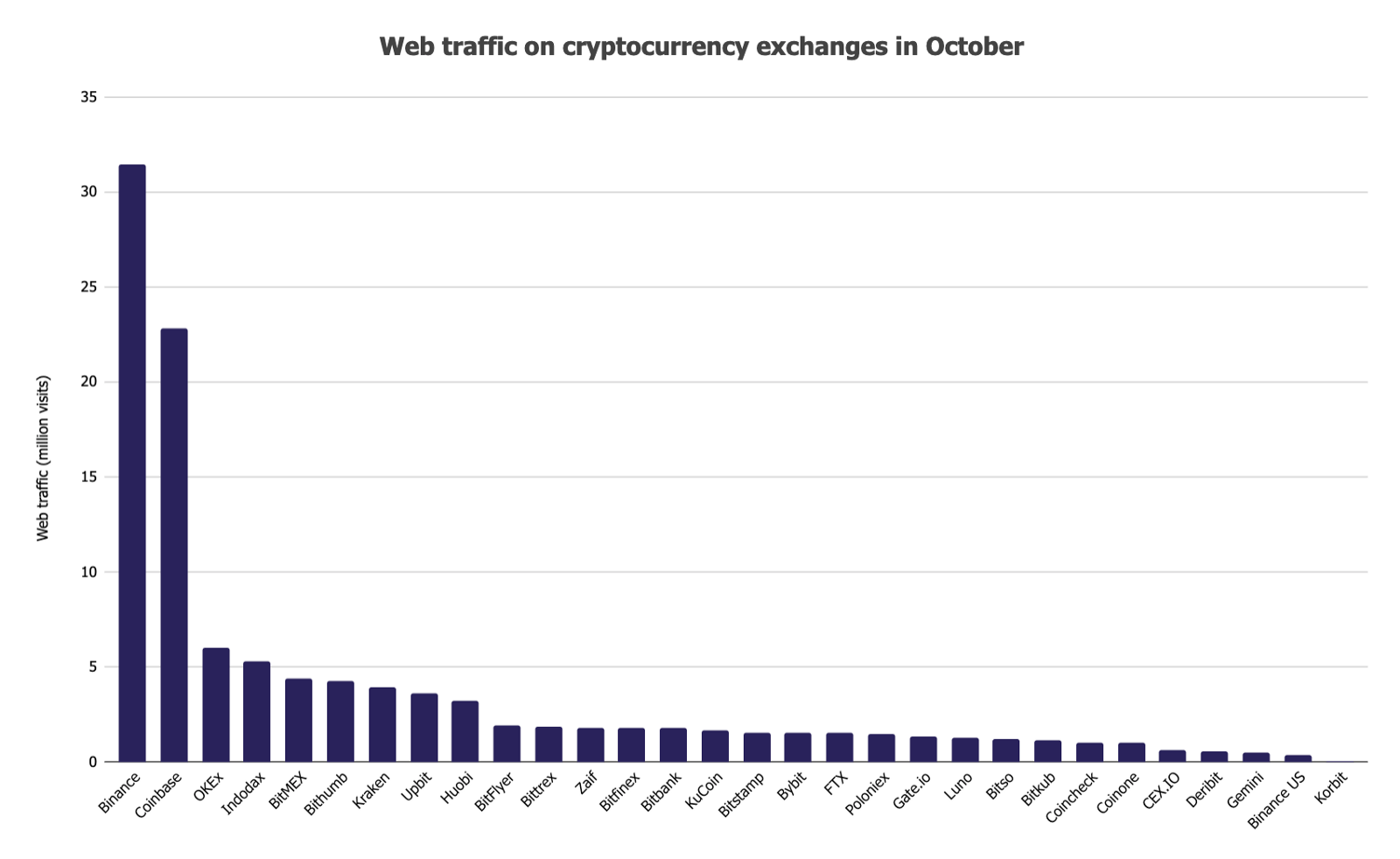 Block bitcoin traffic how to track sharp money
