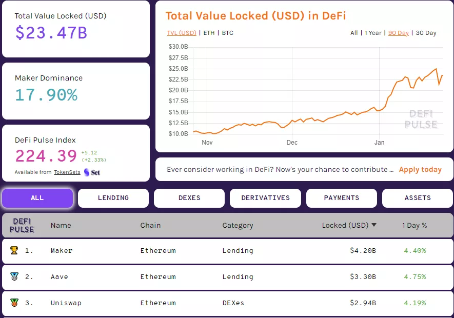 Вестник DeFi: Synthetix запустил Optimism, а ShapeShift интегрировался с рядом DEX