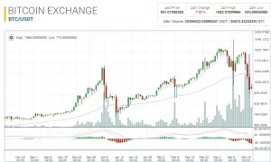 ТОП-6 главных событий в биткоин- и блокчейн-индустрии (13.03.17 — 19.03.17)