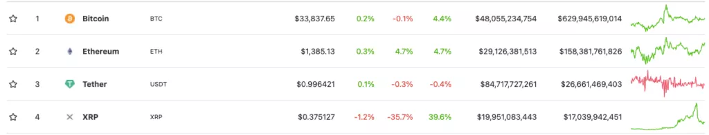 Участник рок-группы Kiss инвестировал в Dogecoin и XRP