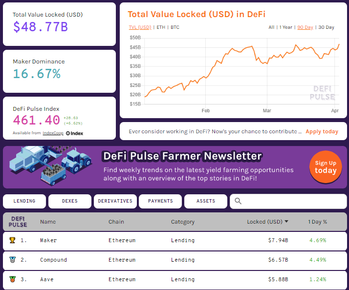 Вестник DeFi: Uniswap v3 на горизонте, первая DEX на Tezos и взрывной рост Binance Smart Chain