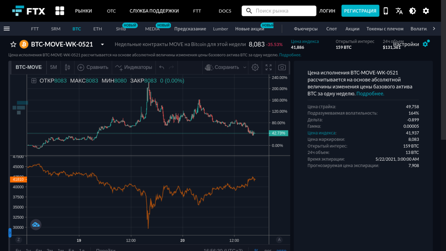 Комбо фьючерсов. FTX фьючерсы. FTX биржа. FTX биржа владелец. FTX график.