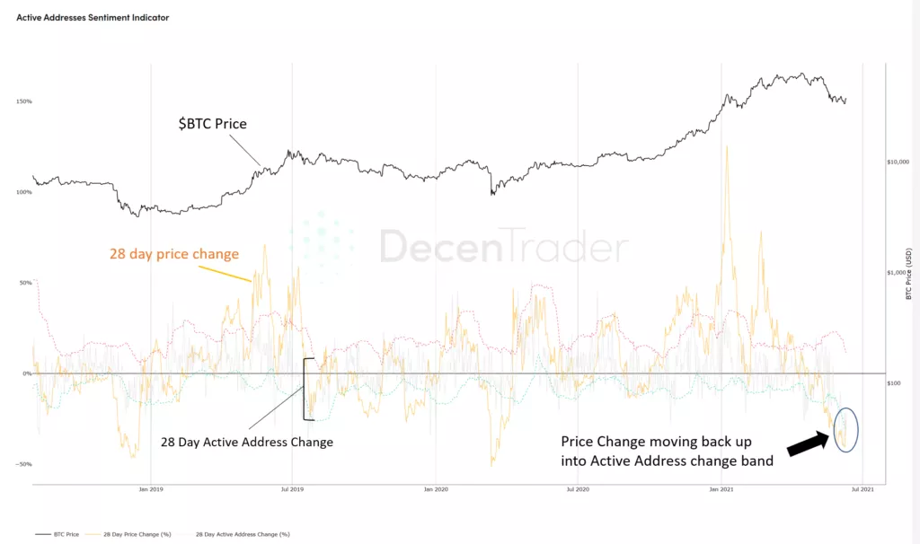 Мнение: модель Stock-to-Flow сулит рост цены биткоина к $85 000