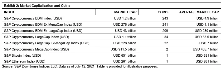 S&P Dow Jones Indices представила новую линейку криптовалютных индексов