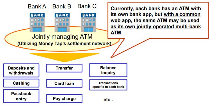 SBI Holdings интегрирует технологию от Ripple в японские банкоматы