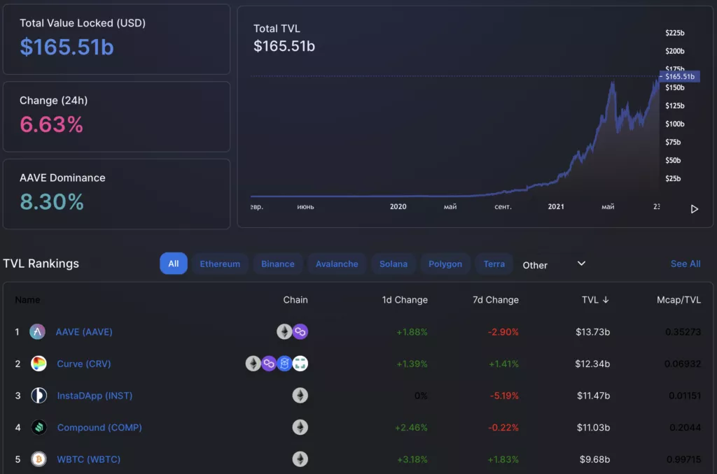 Вестник DeFi: Джек Дорси запустит DEX, а SEC начнет отслеживать DeFi-транзакции