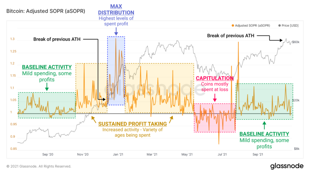 Аналитики Glassnode спрогнозировали продолжение роста биткоина после консолидации