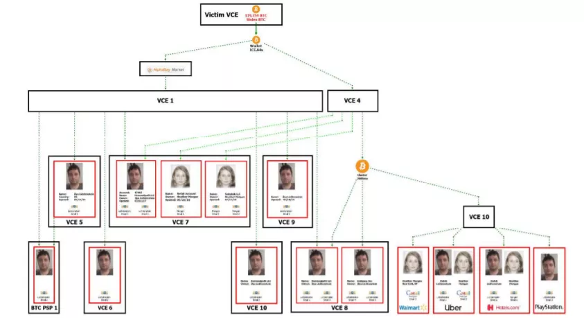 Причастных к похищенным с Bitfinex активам нашли благодаря закрытию AlphaBay