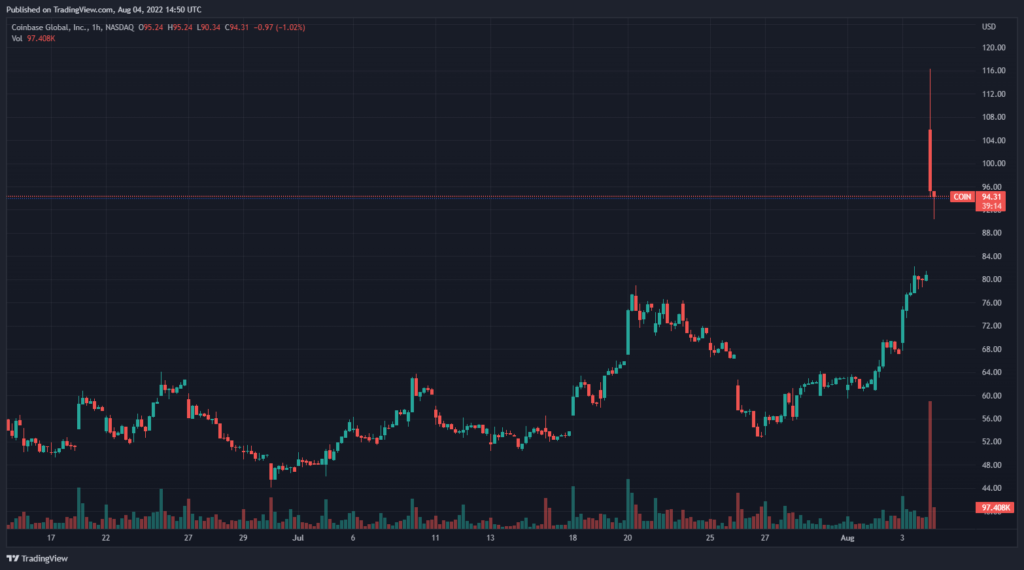 BlackRock предложит клиентам доступ к криптовалютам через Coinbase Prime