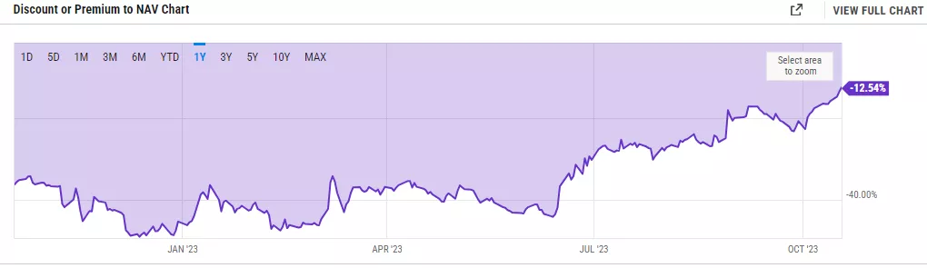 JPMorgan: спотовые биткоин-ETF одобрят «в течение месяцев»