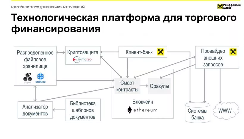 Blockchain & Bitcoin Conference SPb: покупать видеокарты или делать ICO? (часть 2)