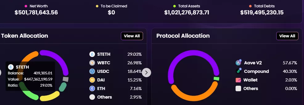 Как проблемы Celsius, 3AC и stETH повлияют на цену Ethereum и рынок криптовалют